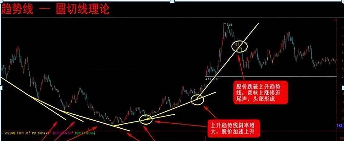 中国股市炒股就是炒趋势做好这几点！小资金也能翻10倍谨记