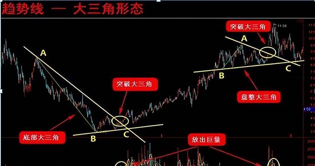 中国股市炒股就是炒趋势做好这几点！小资金也能翻10倍谨记