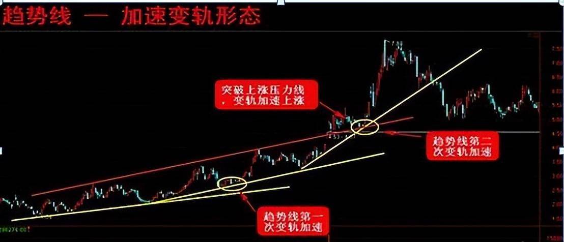 中国股市炒股就是炒趋势做好这几点！小资金也能翻10倍谨记