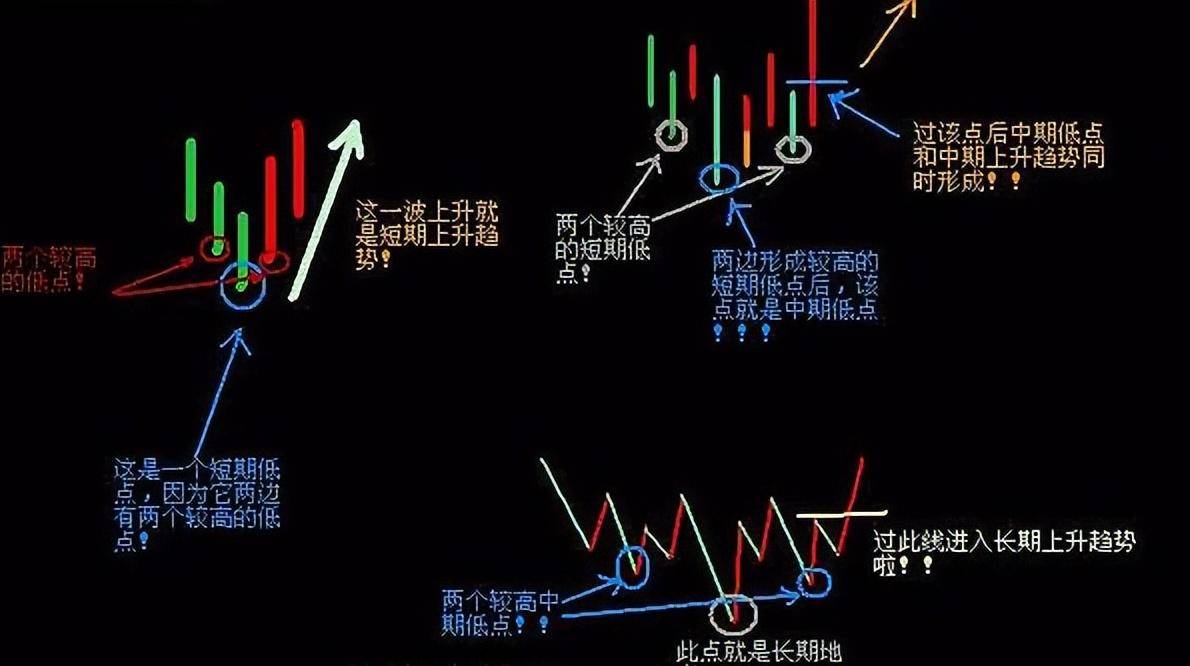 中国股市炒股就是炒趋势做好这几点！小资金也能翻10倍谨记