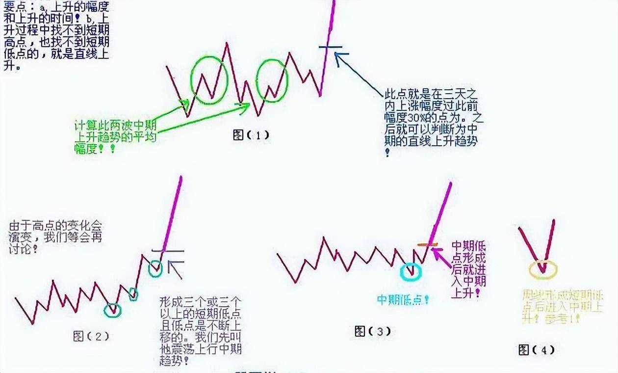 中国股市炒股就是炒趋势做好这几点！小资金也能翻10倍谨记