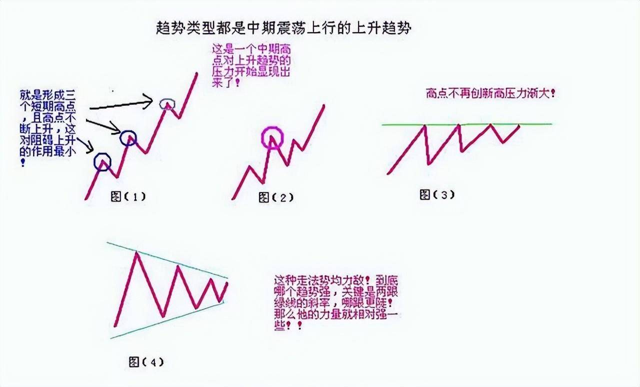 中国股市炒股就是炒趋势做好这几点！小资金也能翻10倍谨记