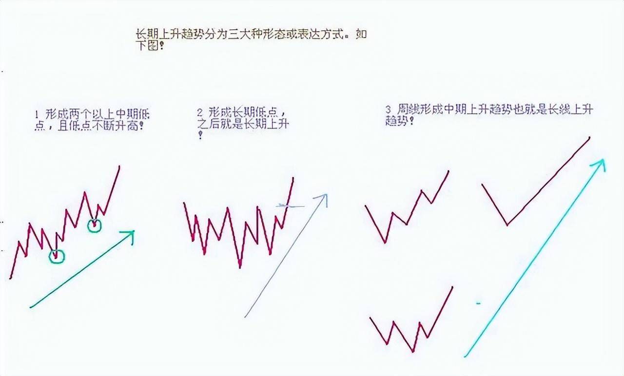 中国股市炒股就是炒趋势做好这几点！小资金也能翻10倍谨记