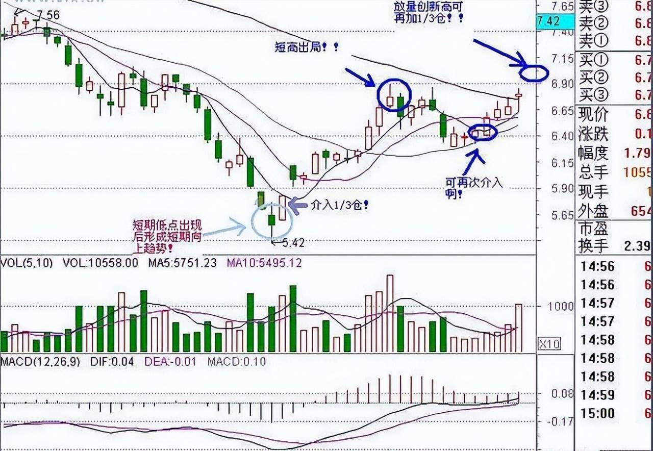 中国股市炒股就是炒趋势做好这几点！小资金也能翻10倍谨记