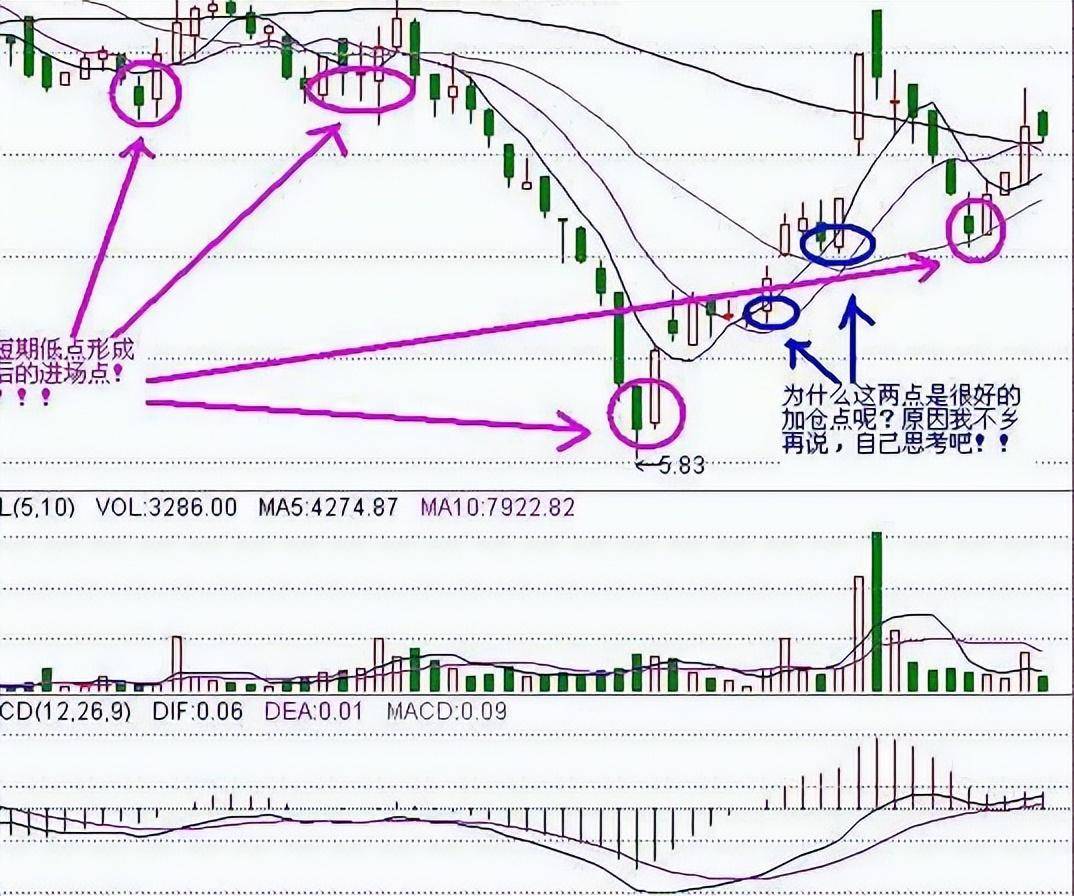 中国股市炒股就是炒趋势做好这几点！小资金也能翻10倍谨记