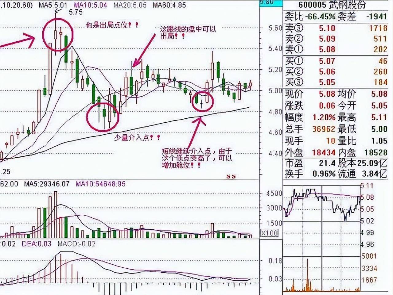 中国股市炒股就是炒趋势做好这几点！小资金也能翻10倍谨记
