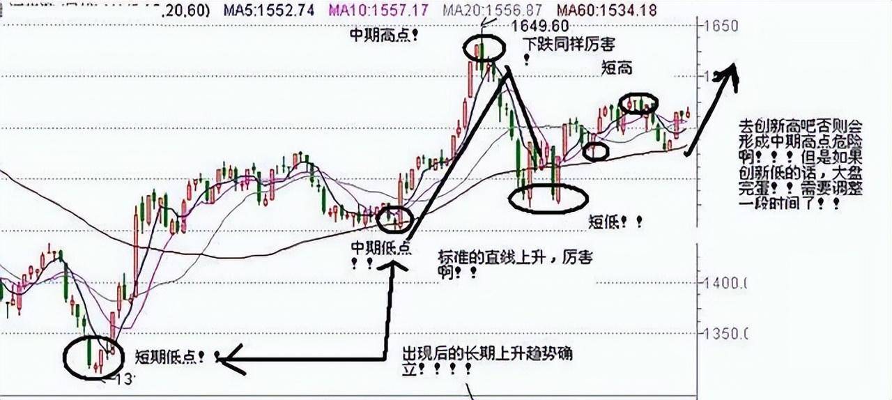 中国股市炒股就是炒趋势做好这几点！小资金也能翻10倍谨记