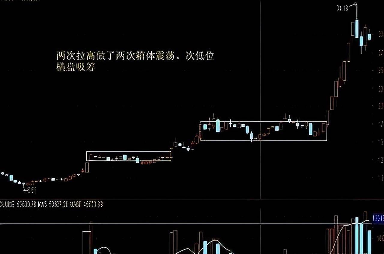 中国股市一旦遇到这些形态清仓！看懂股市庄家操盘手法