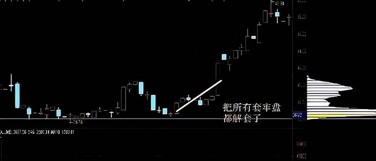中国股市一旦遇到这些形态清仓！看懂股市庄家操盘手法
