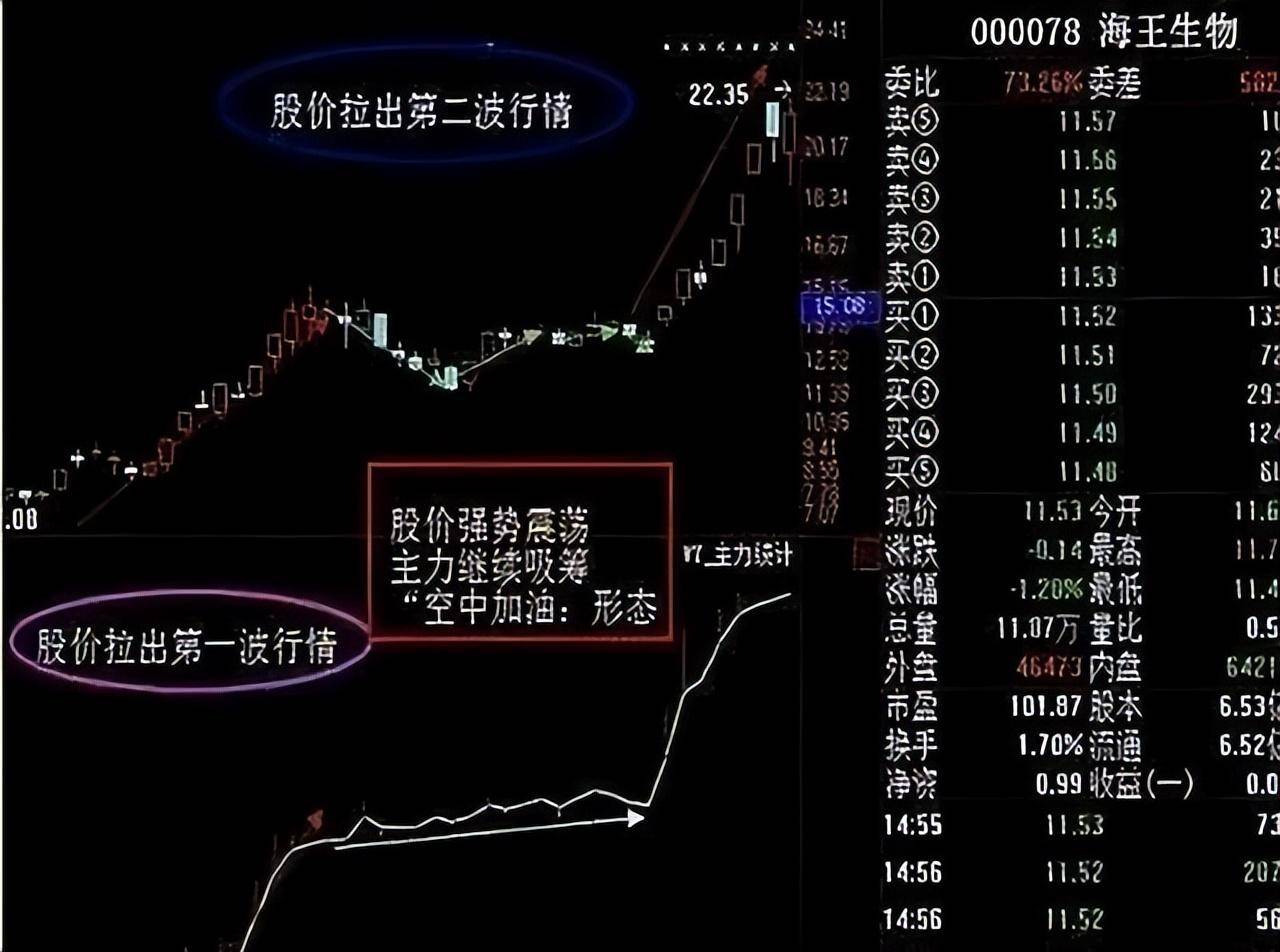 中国股市一旦遇到这些形态清仓！看懂股市庄家操盘手法