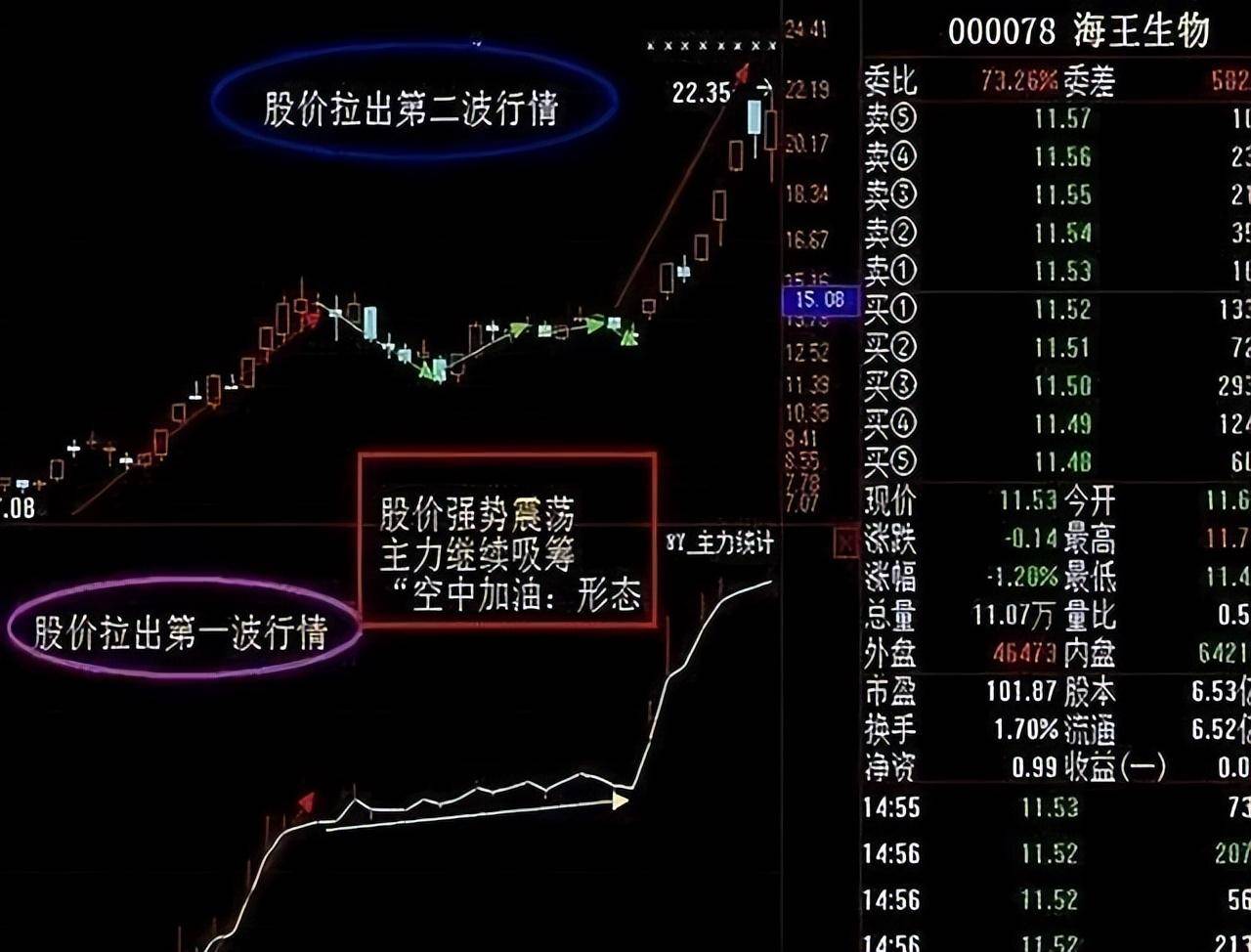 中国股市一旦遇到这些形态清仓！看懂股市庄家操盘手法
