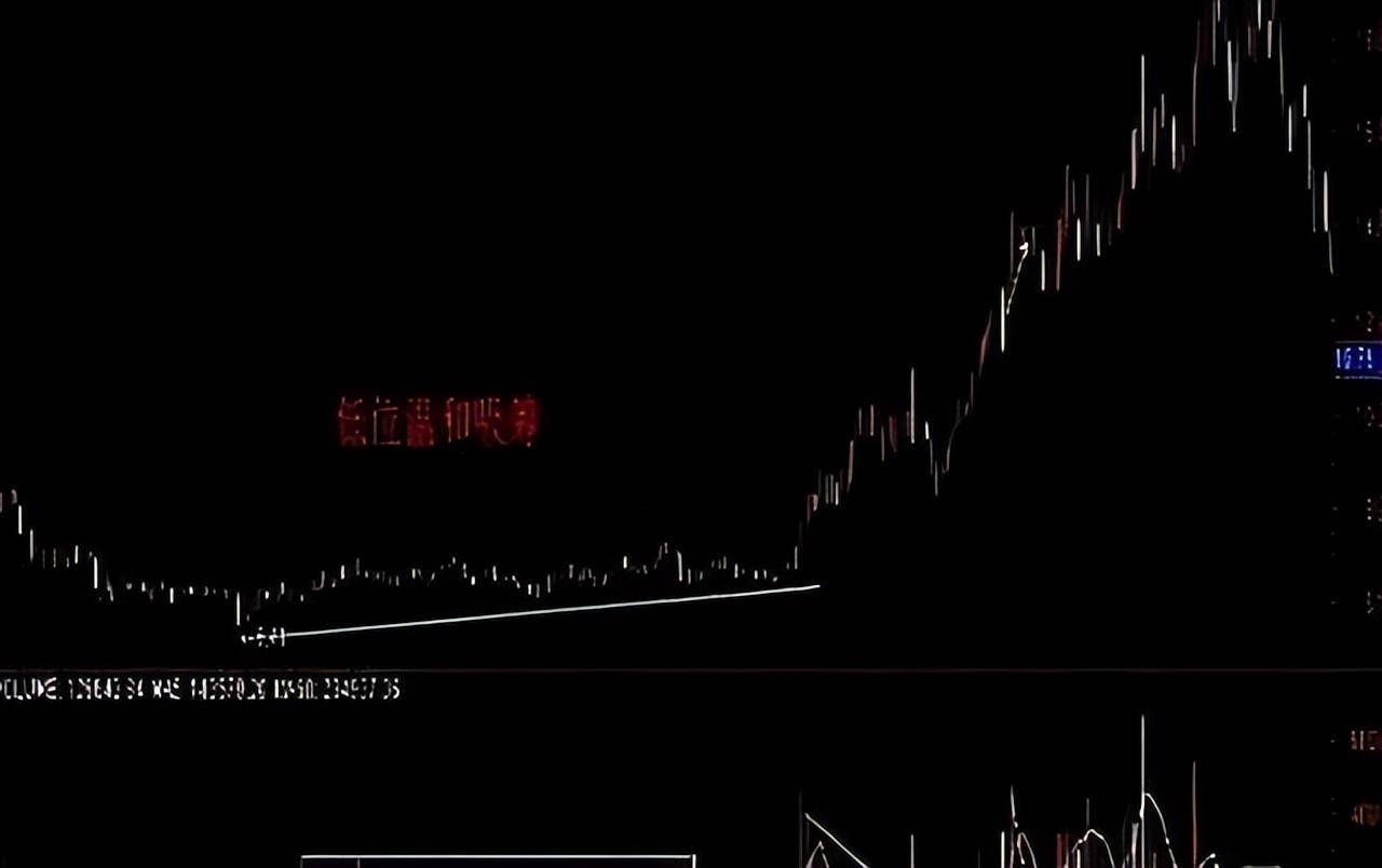 中国股市一旦遇到这些形态清仓！看懂股市庄家操盘手法