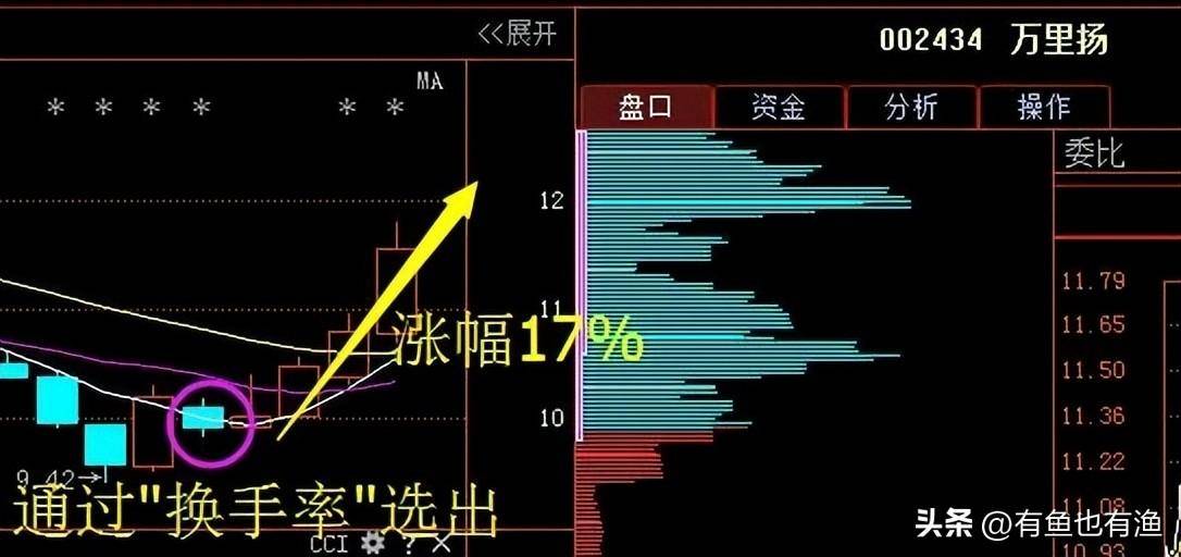 一位老股民的肺腑之言换手率大于7意味着什么？不懂请不要炒股