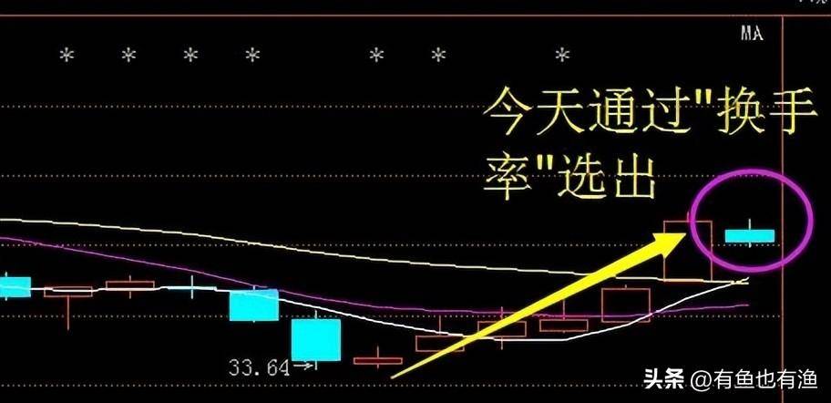 一位老股民的肺腑之言换手率大于7意味着什么？不懂请不要炒股