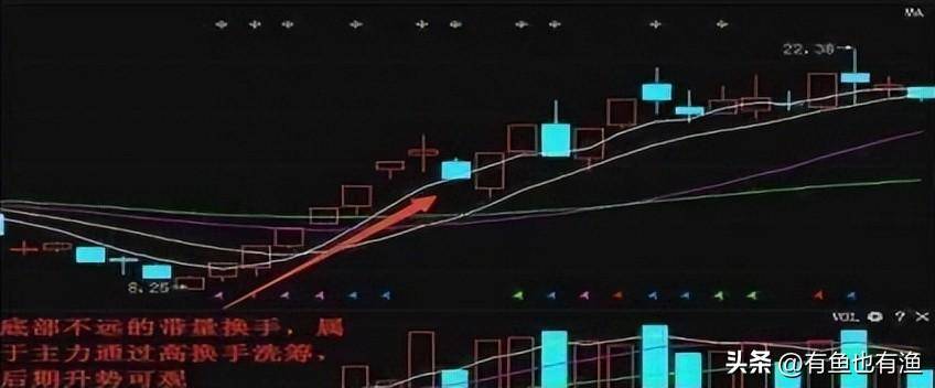 一位老股民的肺腑之言换手率大于7意味着什么？不懂请不要炒股