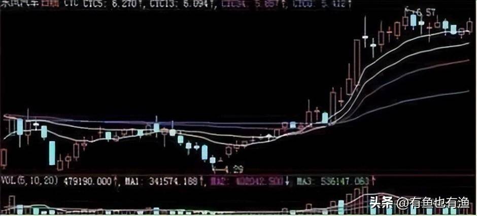 一位老股民的肺腑之言换手率大于7意味着什么？不懂请不要炒股