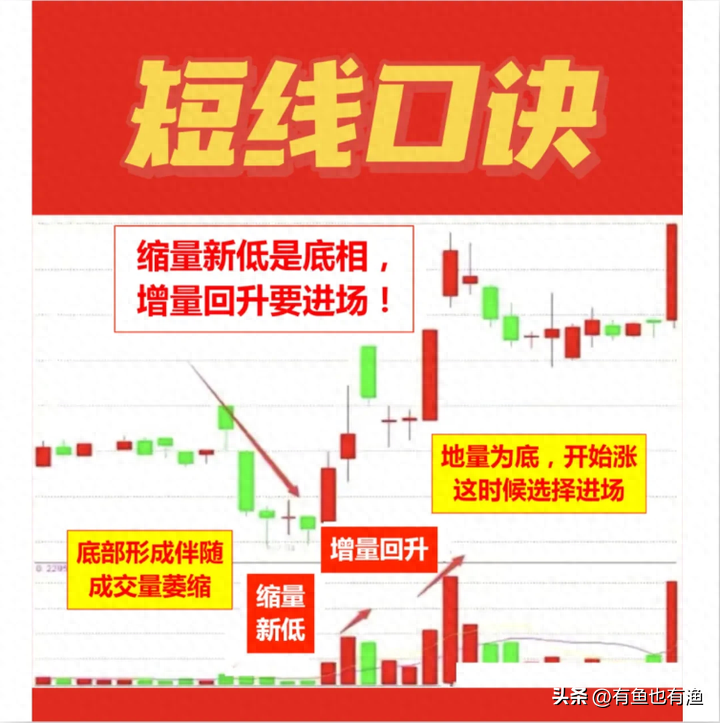 一位老股民的肺腑之言换手率大于7意味着什么？不懂请不要炒股