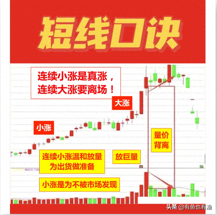 一位老股民的肺腑之言换手率大于7意味着什么？不懂请不要炒股