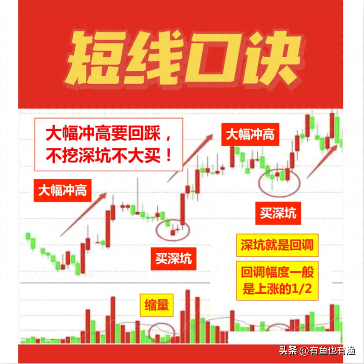 一位老股民的肺腑之言换手率大于7意味着什么？不懂请不要炒股