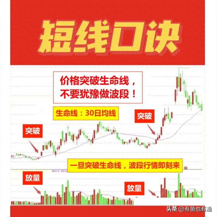 一位老股民的肺腑之言换手率大于7意味着什么？不懂请不要炒股