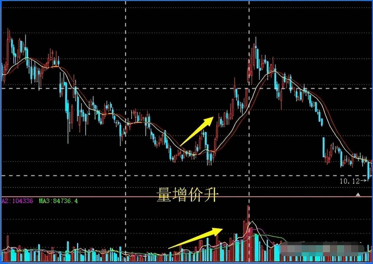 这是我见过最完美的交易系统此文无价领悟了你离高手就近了