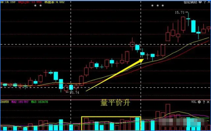 这是我见过最完美的交易系统此文无价领悟了你离高手就近了