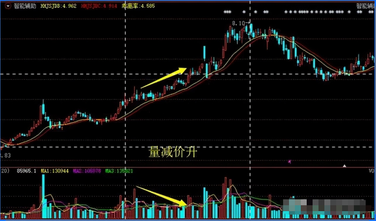 这是我见过最完美的交易系统此文无价领悟了你离高手就近了