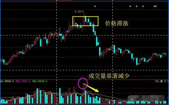 这是我见过最完美的交易系统此文无价领悟了你离高手就近了