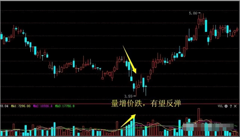 这是我见过最完美的交易系统此文无价领悟了你离高手就近了