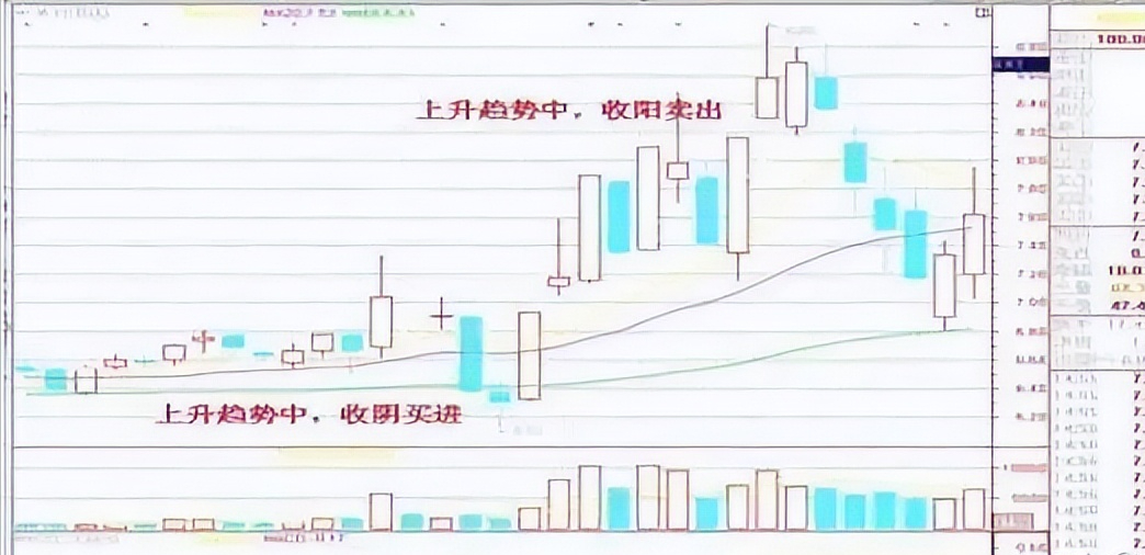 A股买卖不败铁律有25万资金就试试不冲高不卖不跳水不买