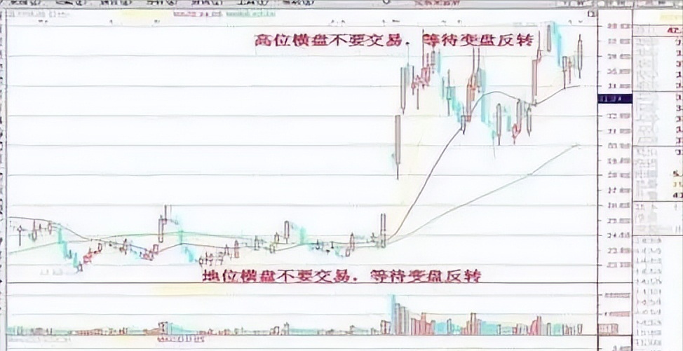 A股买卖不败铁律有25万资金就试试不冲高不卖不跳水不买