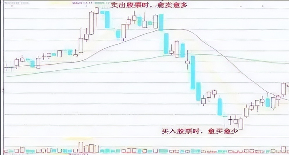 A股买卖不败铁律有25万资金就试试不冲高不卖不跳水不买