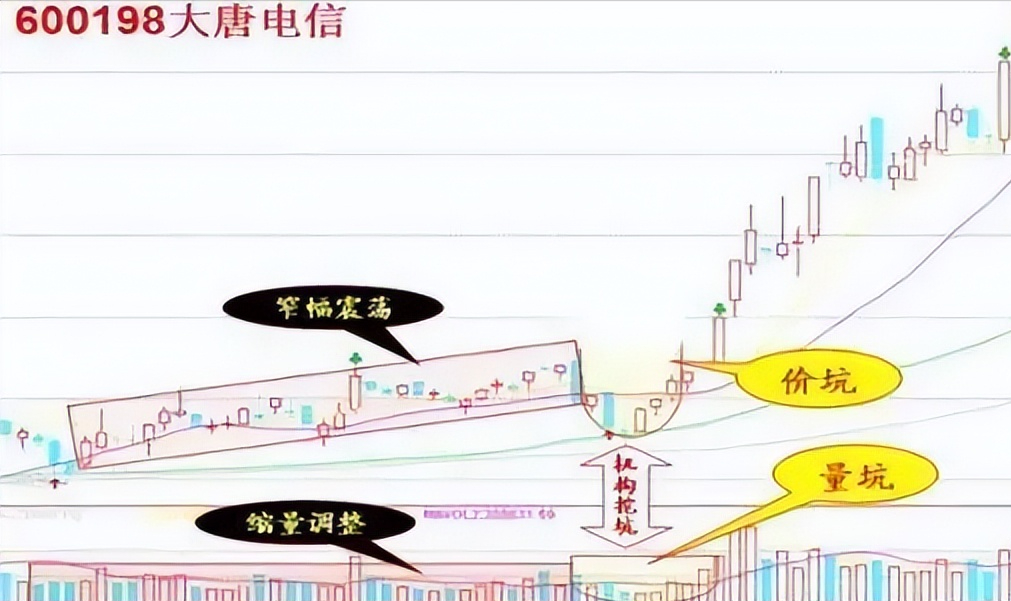 A股买卖不败铁律有25万资金就试试不冲高不卖不跳水不买