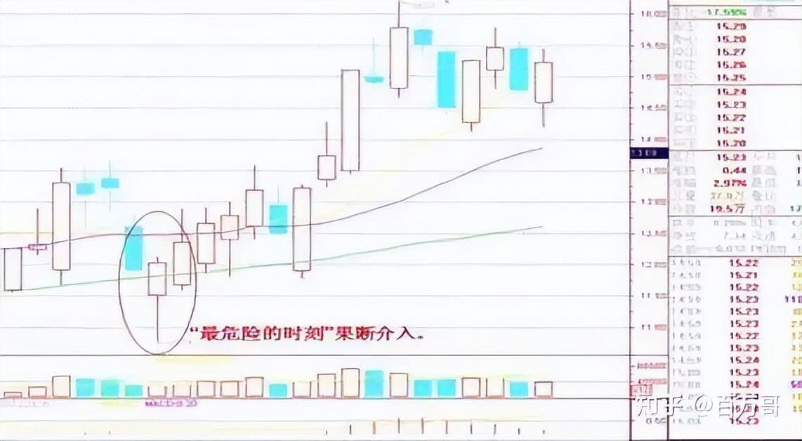 A股买卖不败铁律有25万资金就试试不冲高不卖不跳水不买