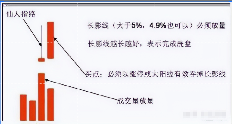 A股买卖不败铁律有25万资金就试试不冲高不卖不跳水不买