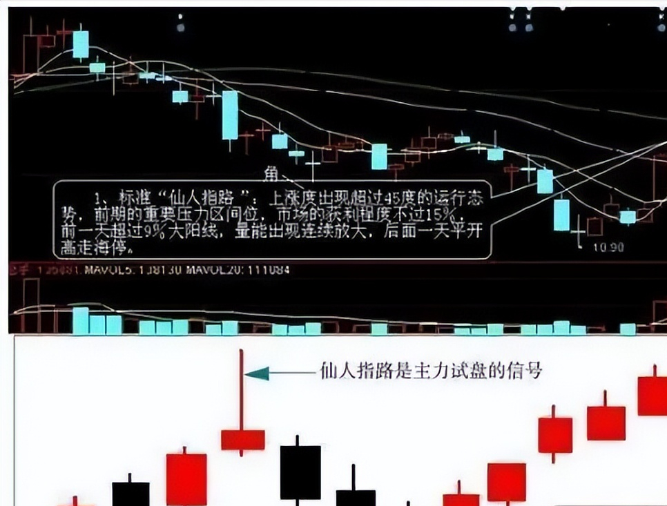 A股买卖不败铁律有25万资金就试试不冲高不卖不跳水不买