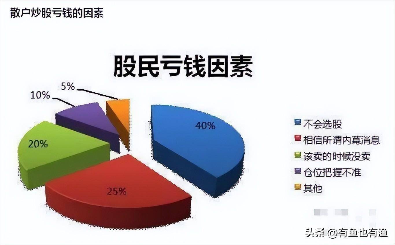 一位亏损百万老股民的忠告做短线坚决二不碰一碰就剁手！