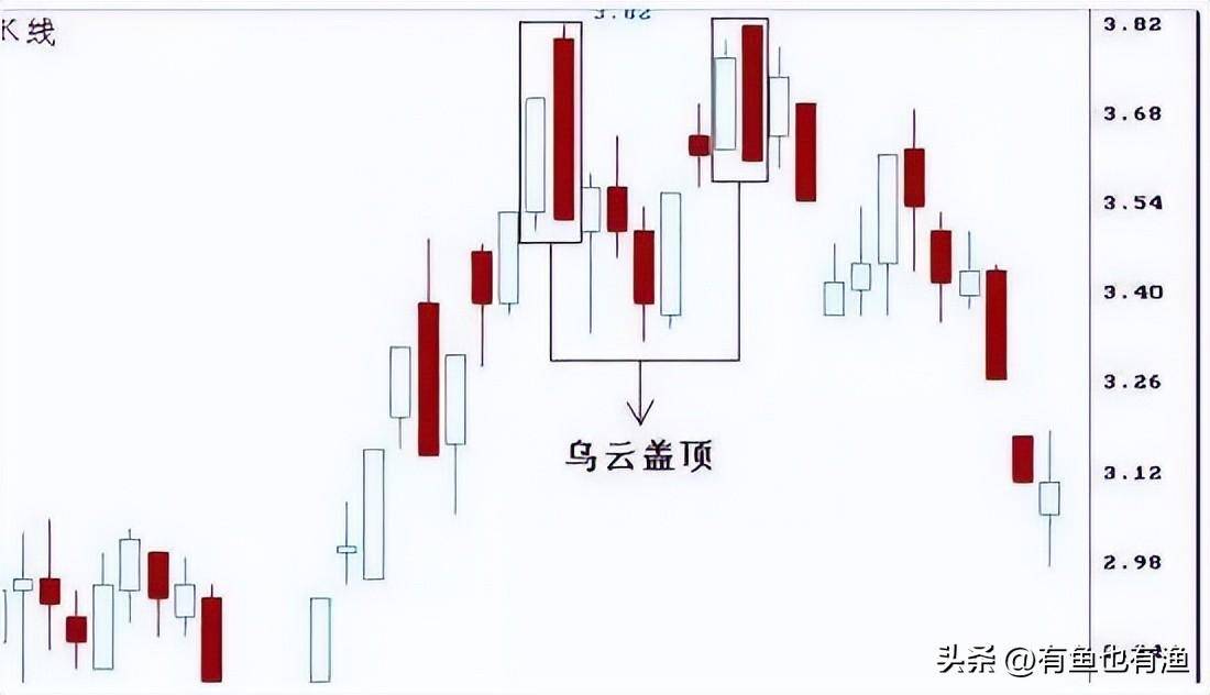 一位亏损百万老股民的忠告做短线坚决二不碰一碰就剁手！