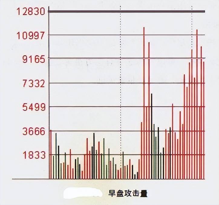 如何通过分时图把握主力情绪寻找股票买卖点？