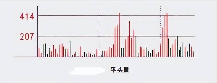 如何通过分时图把握主力情绪寻找股票买卖点？