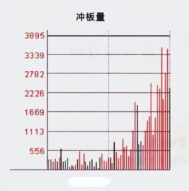 如何通过分时图把握主力情绪寻找股票买卖点？