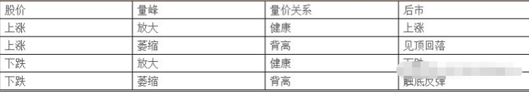 如何通过分时图把握主力情绪寻找股票买卖点？
