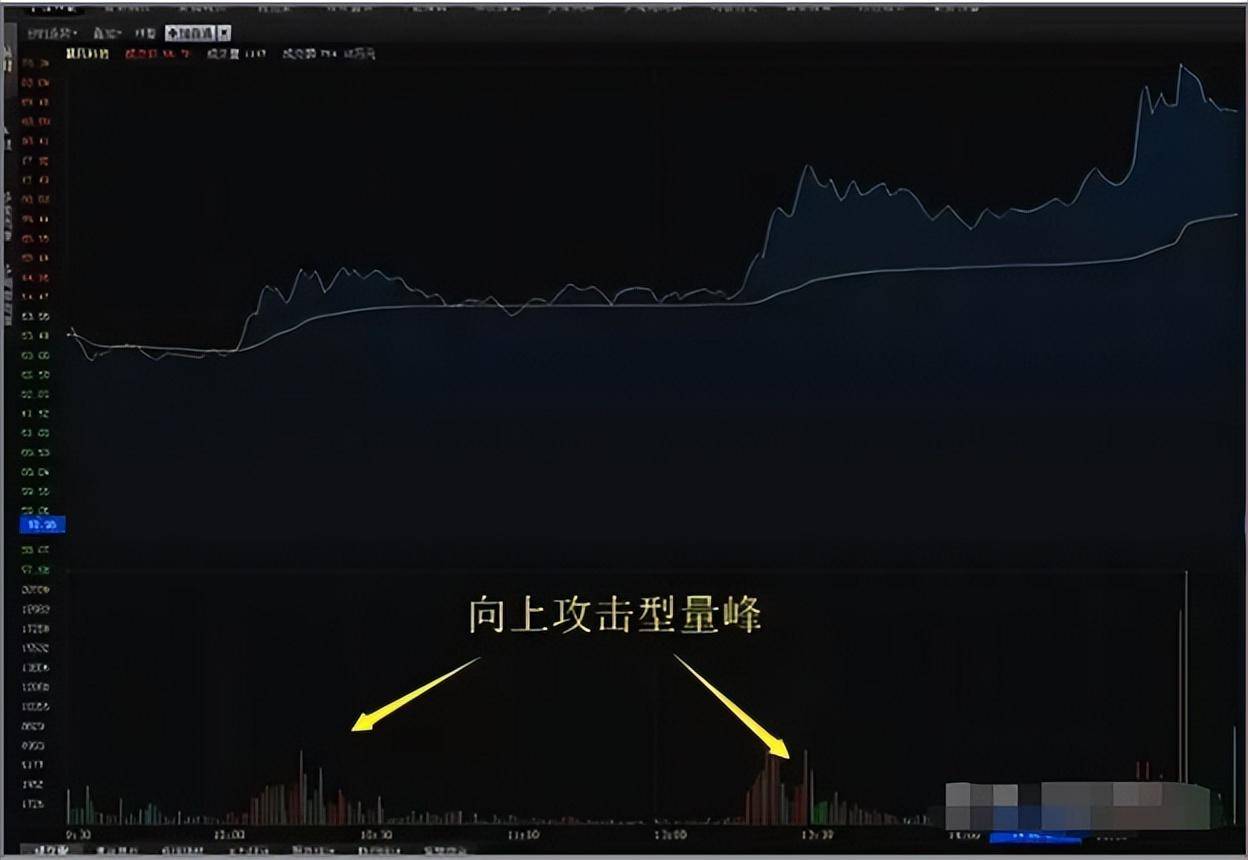 如何通过分时图把握主力情绪寻找股票买卖点？