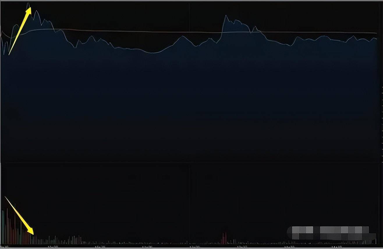 如何通过分时图把握主力情绪寻找股票买卖点？