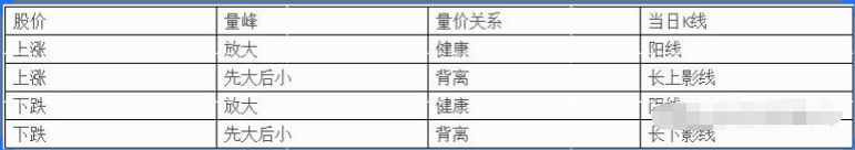 如何通过分时图把握主力情绪寻找股票买卖点？