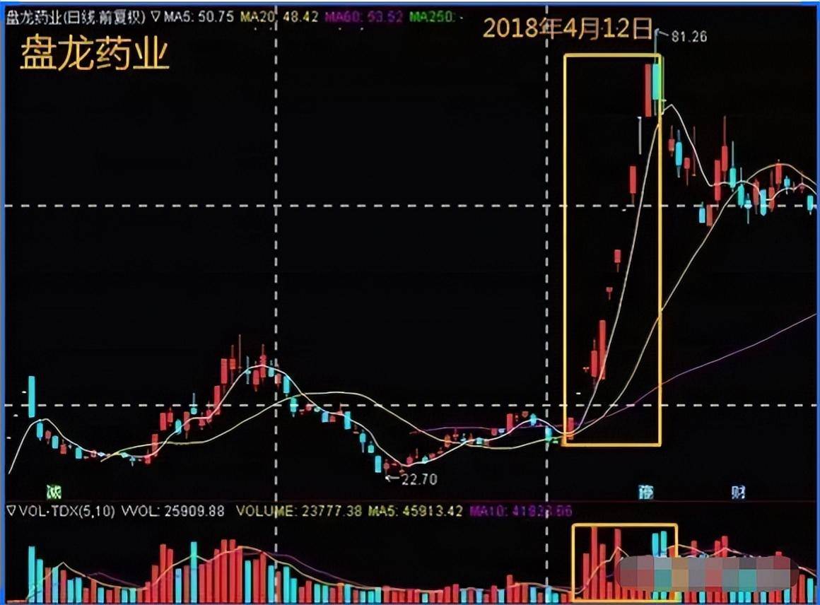 我如何用30万本金快速做到2000万的全靠上跳缺口买下跳缺口卖