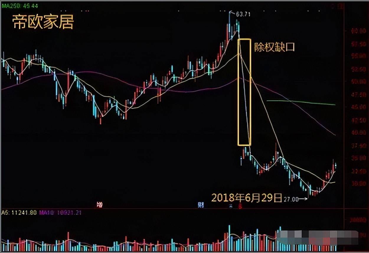 我如何用30万本金快速做到2000万的全靠上跳缺口买下跳缺口卖