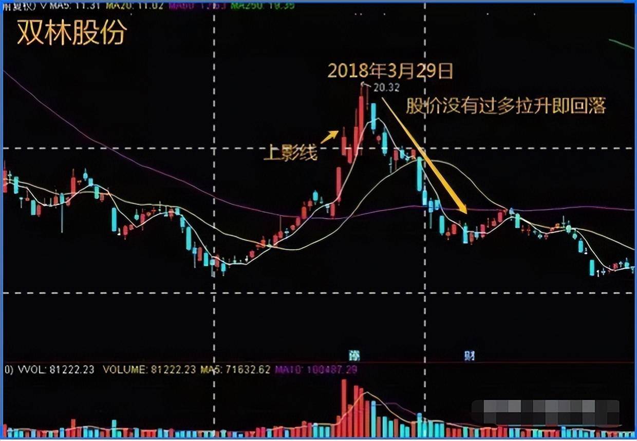 我如何用30万本金快速做到2000万的全靠上跳缺口买下跳缺口卖