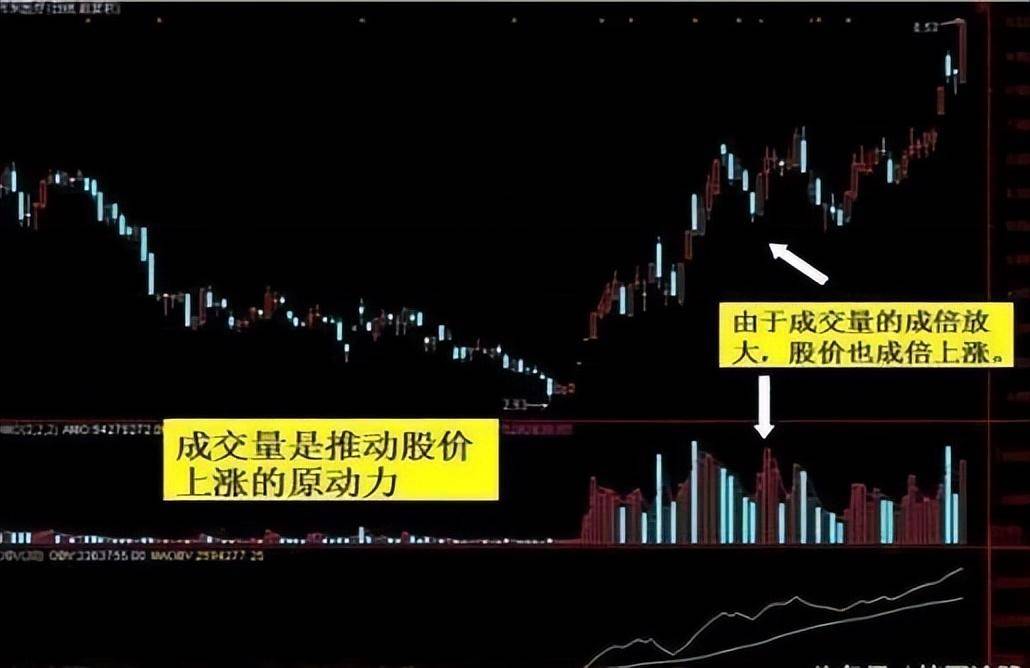 股神自研成交量选股技巧炒股3年20万赚到1千万建议珍藏