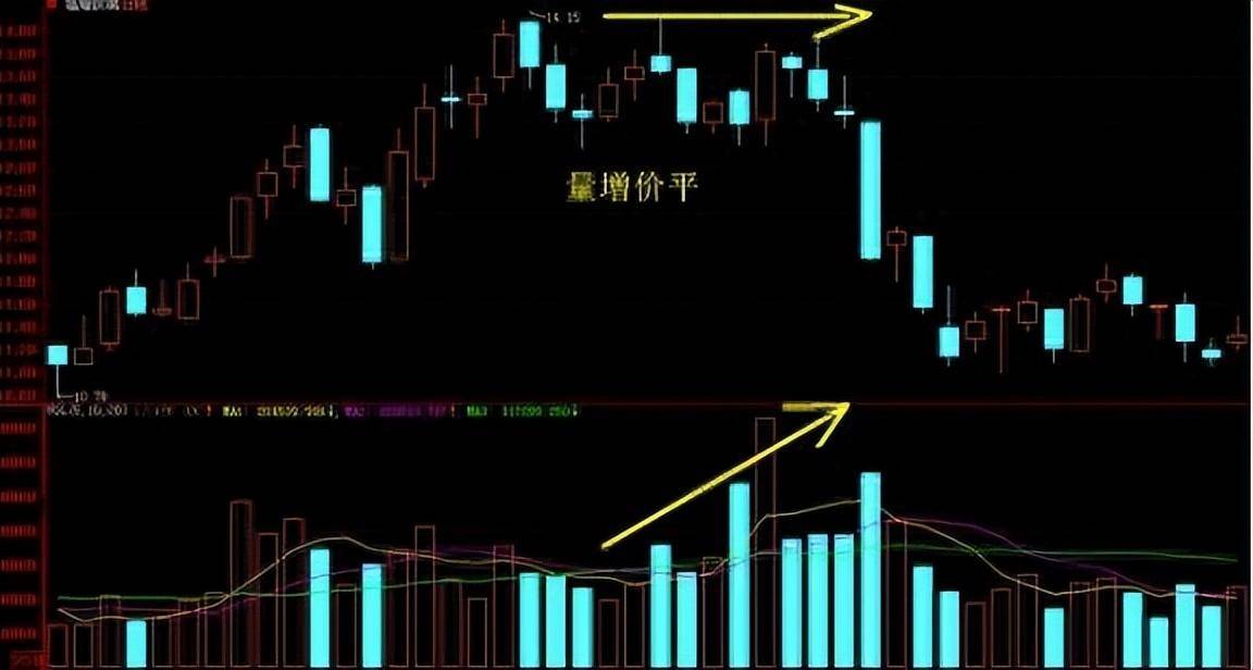 股神自研成交量选股技巧炒股3年20万赚到1千万建议珍藏